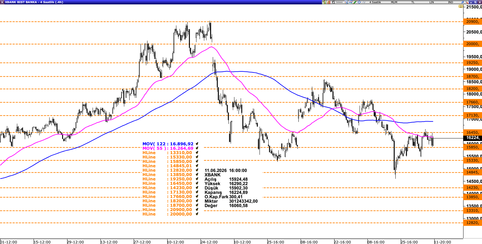XBANK