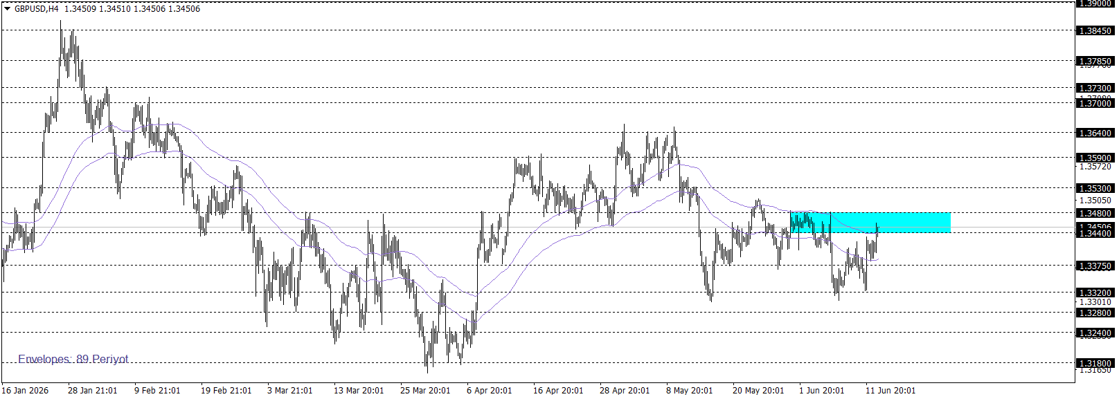 GBPUSD
