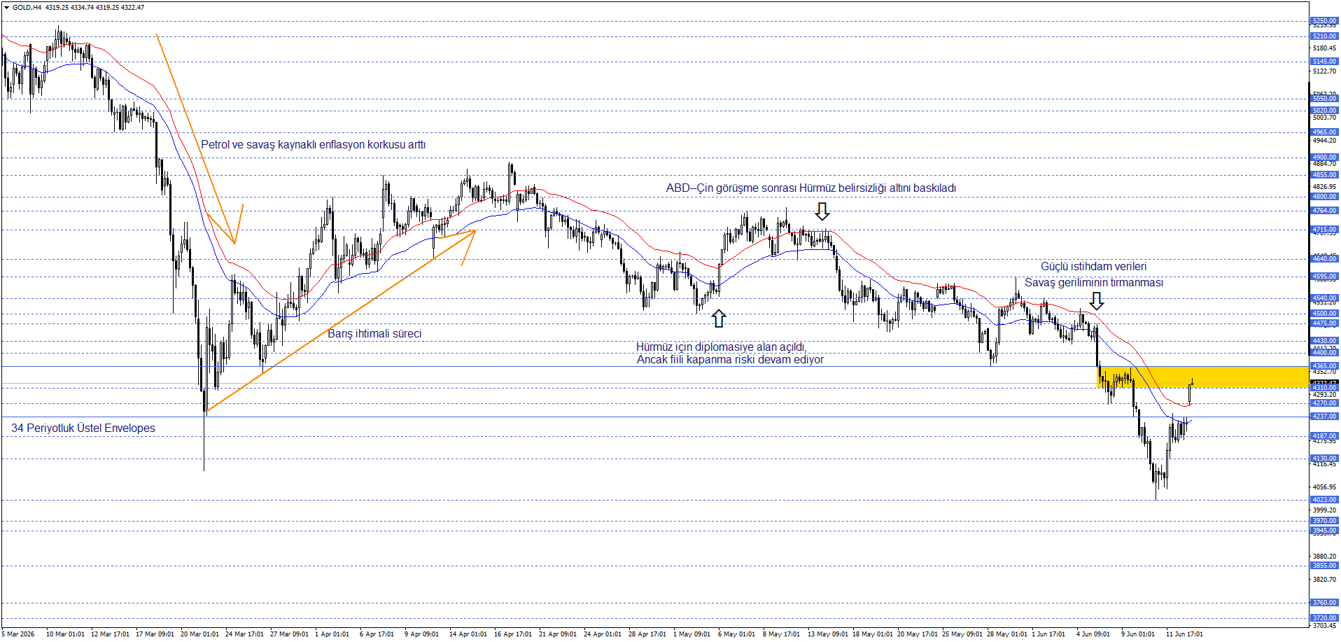 ONS ALTIN