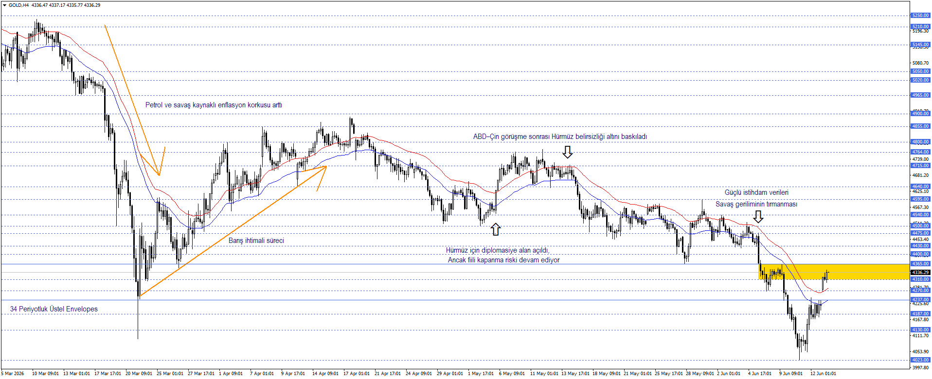 ONS ALTIN
