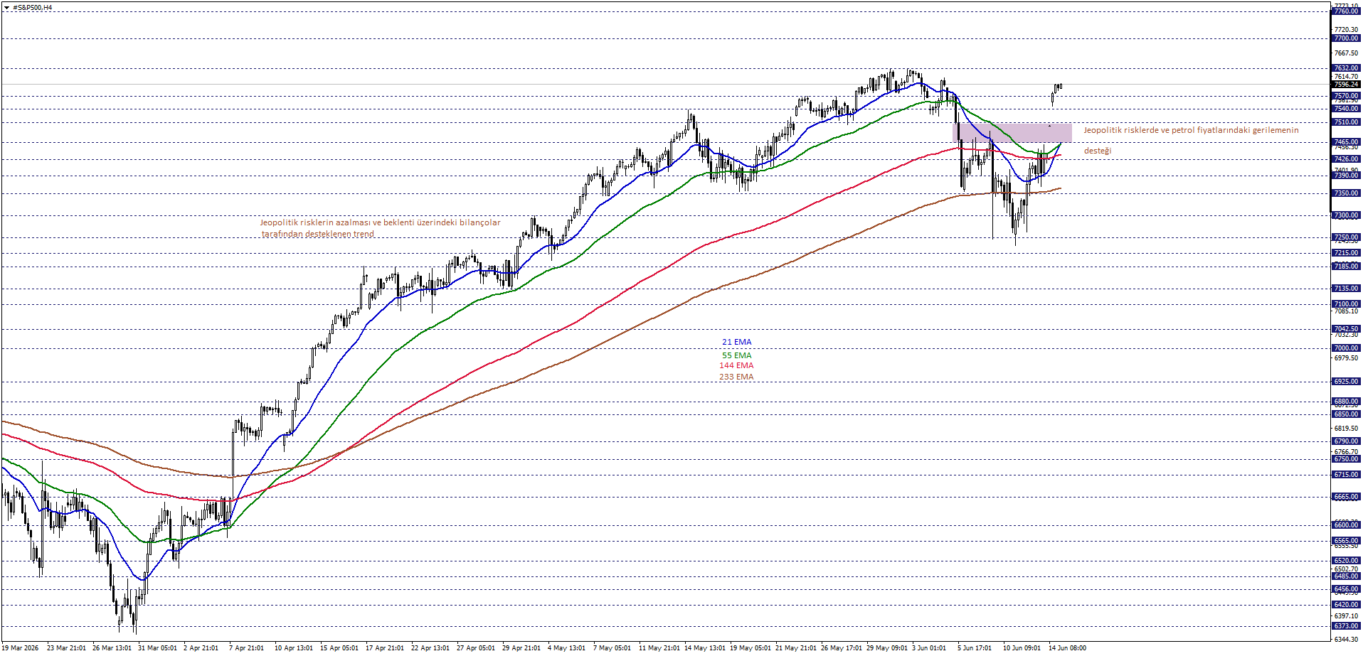 S&P500