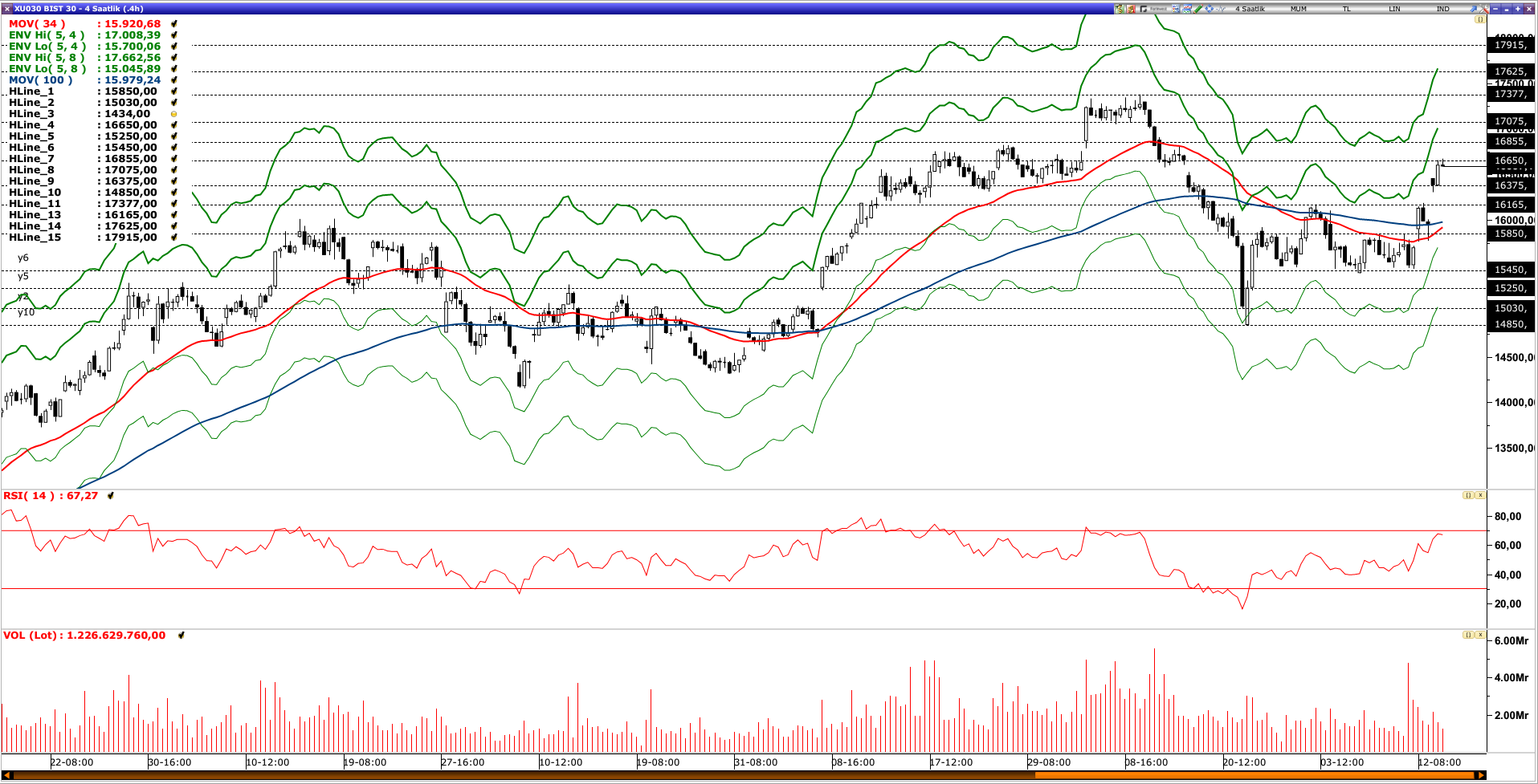 BİST30