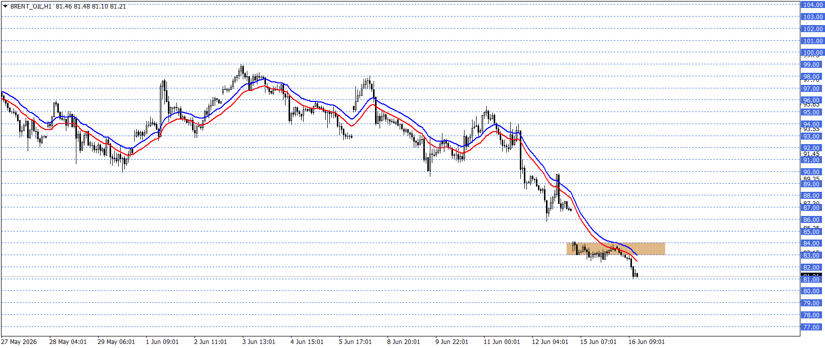 BRENT PETROL