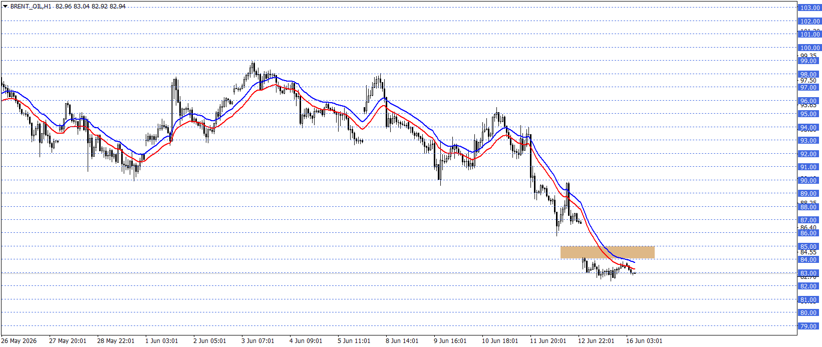 BRENT PETROL