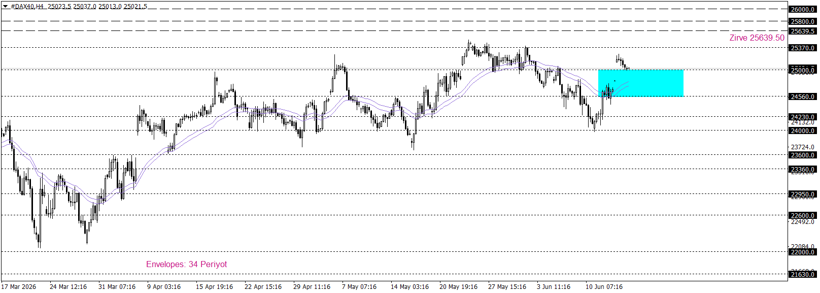 DAX40