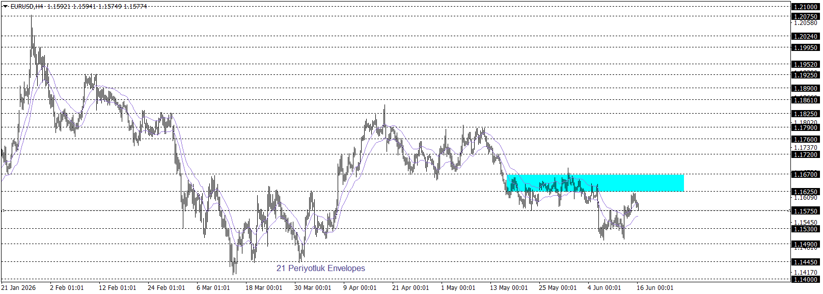 EURUSD