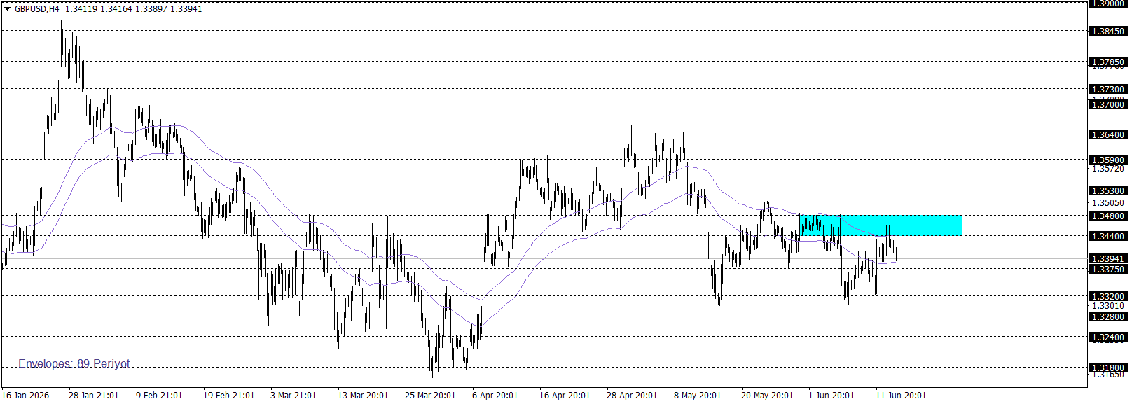 GBPUSD