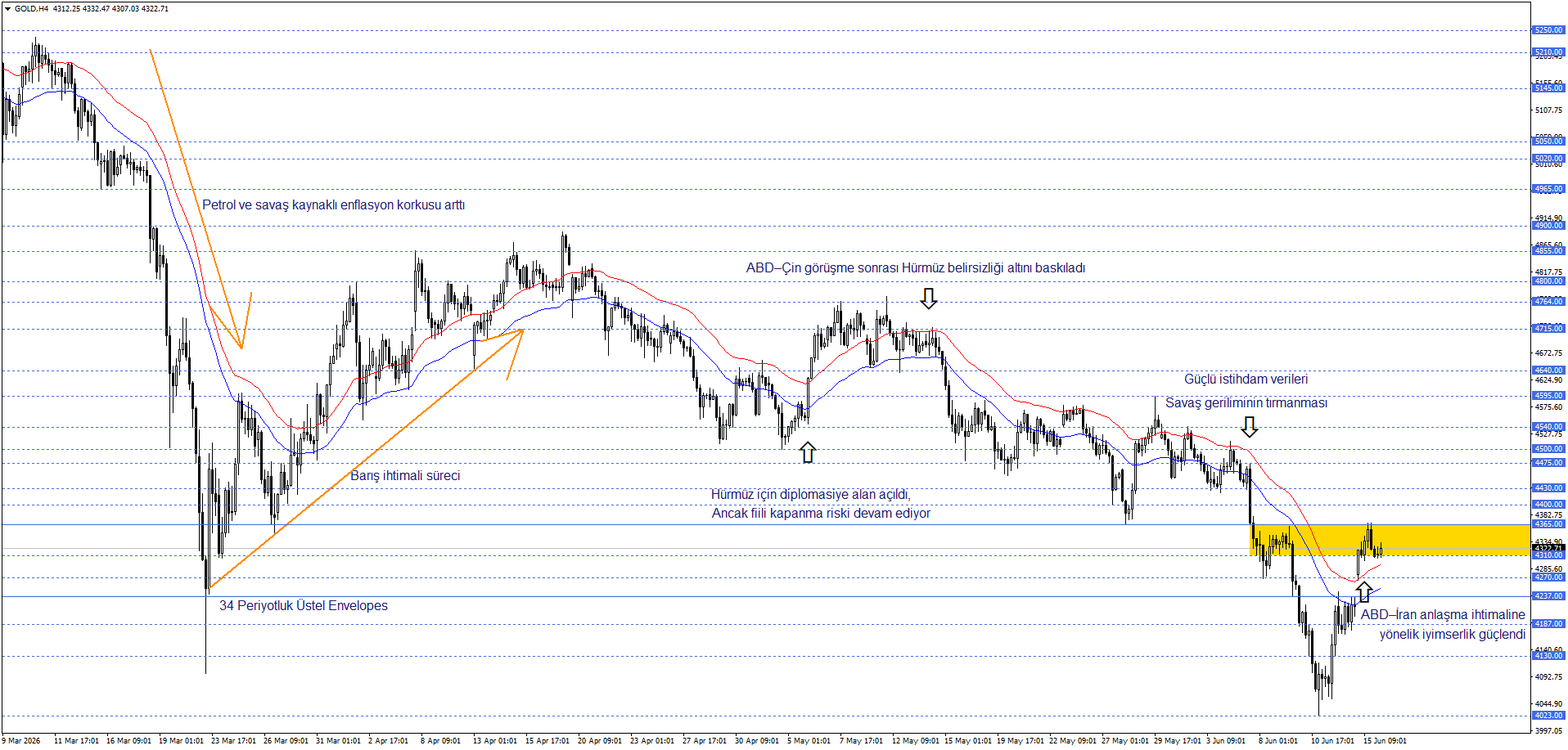 ONS ALTIN
