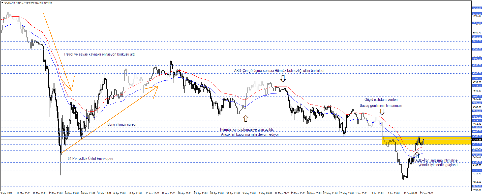 ONS ALTIN