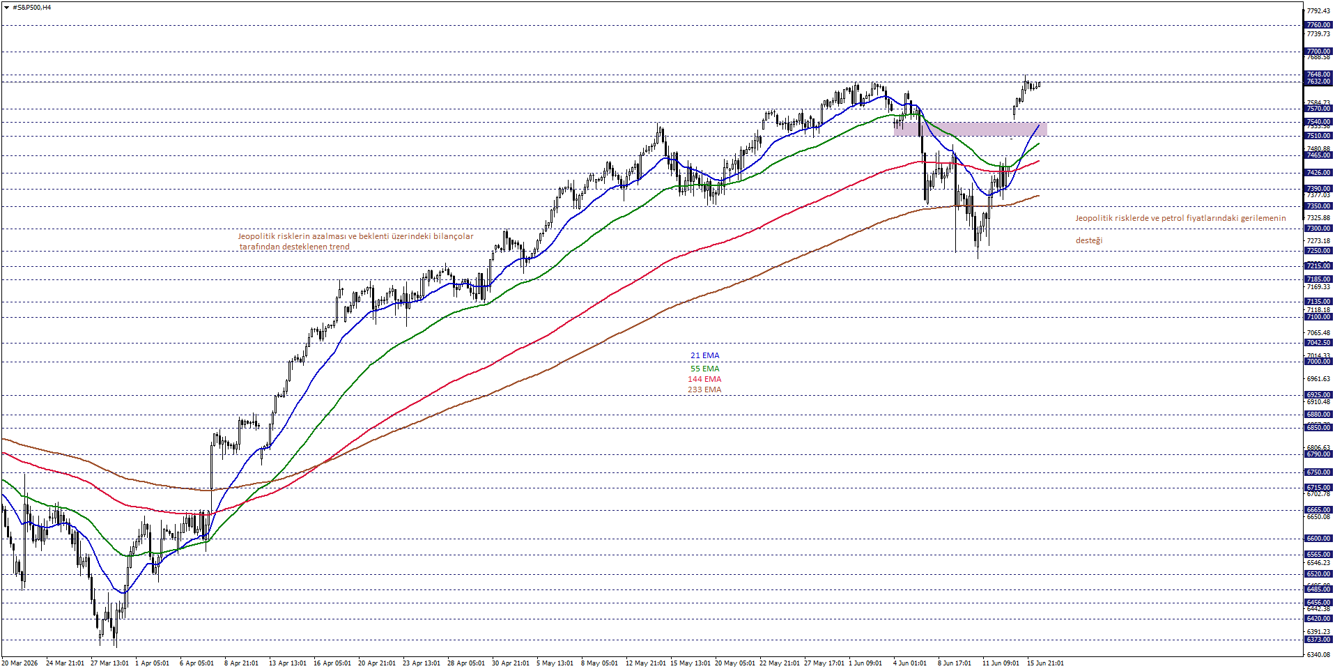 S&P500