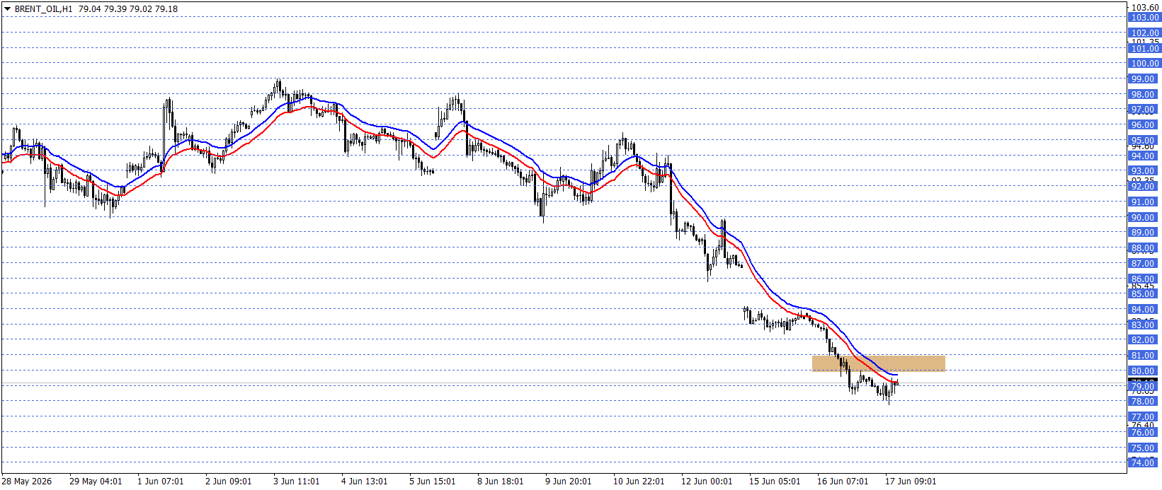 BRENT PETROL