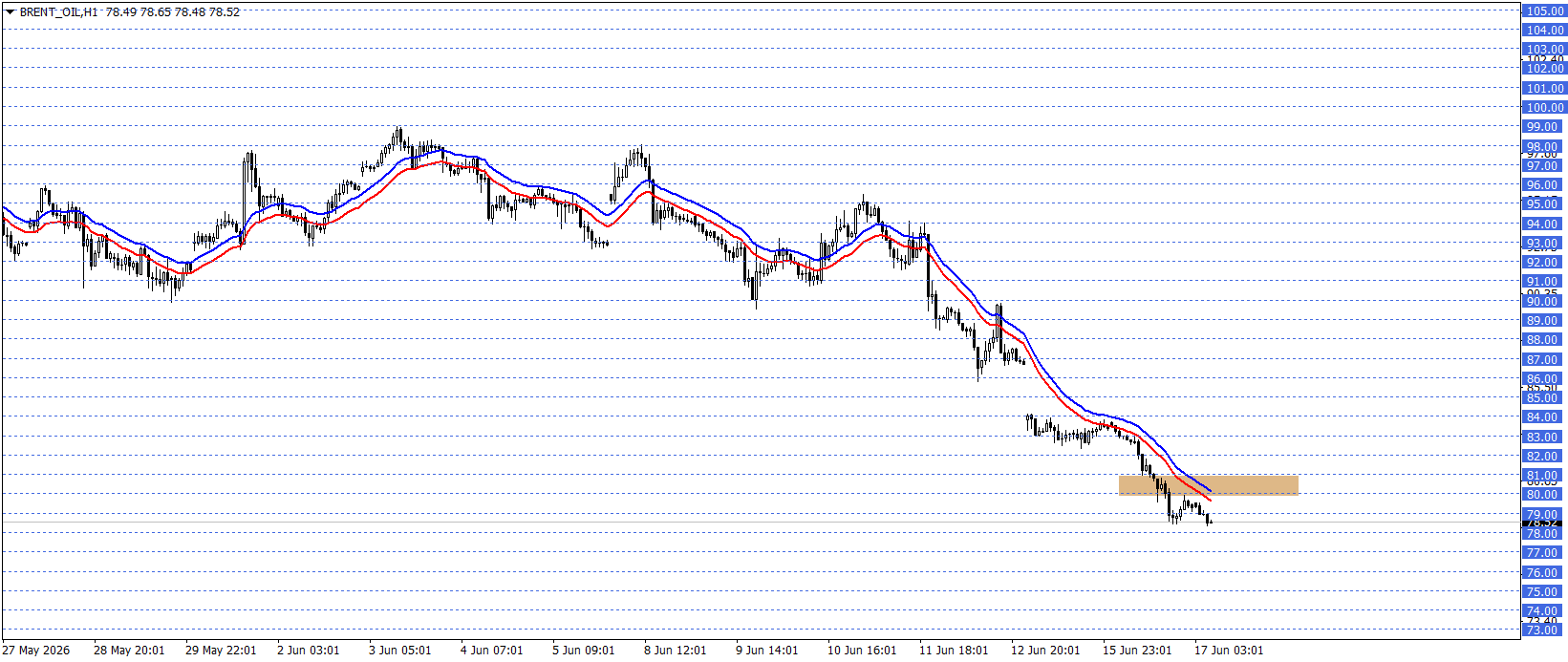 BRENT PETROL