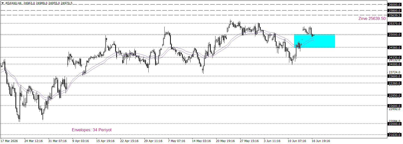 DAX40
