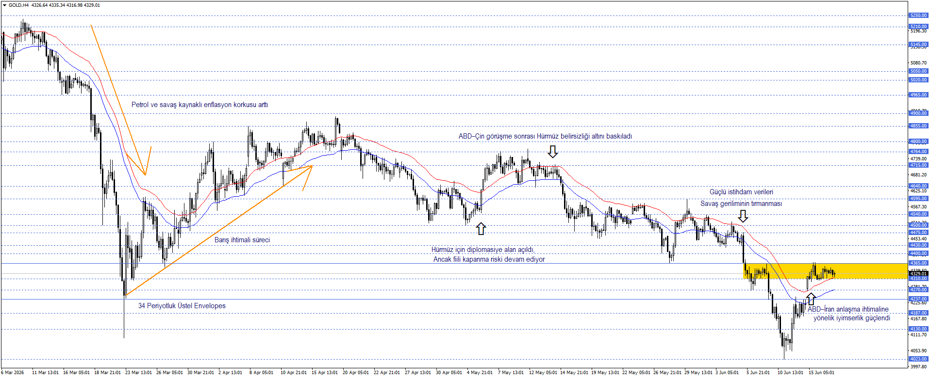 ONS ALTIN