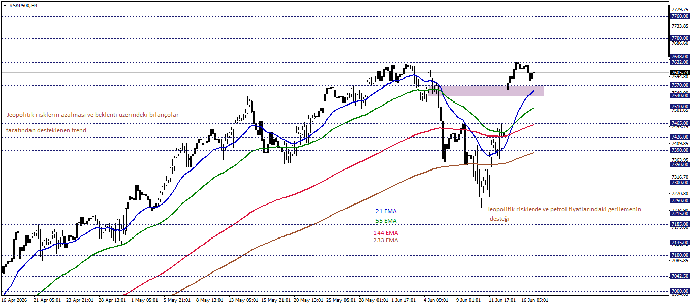 S&P500
