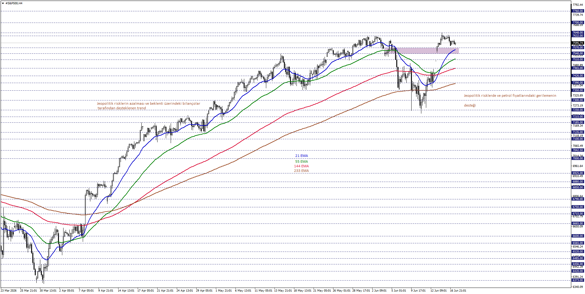 S&P500