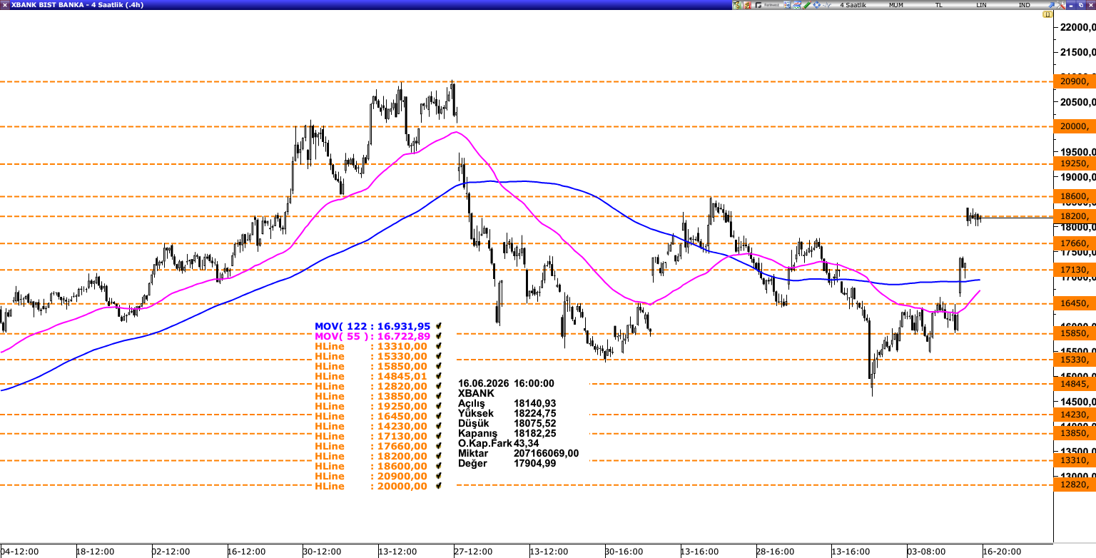 XBANK