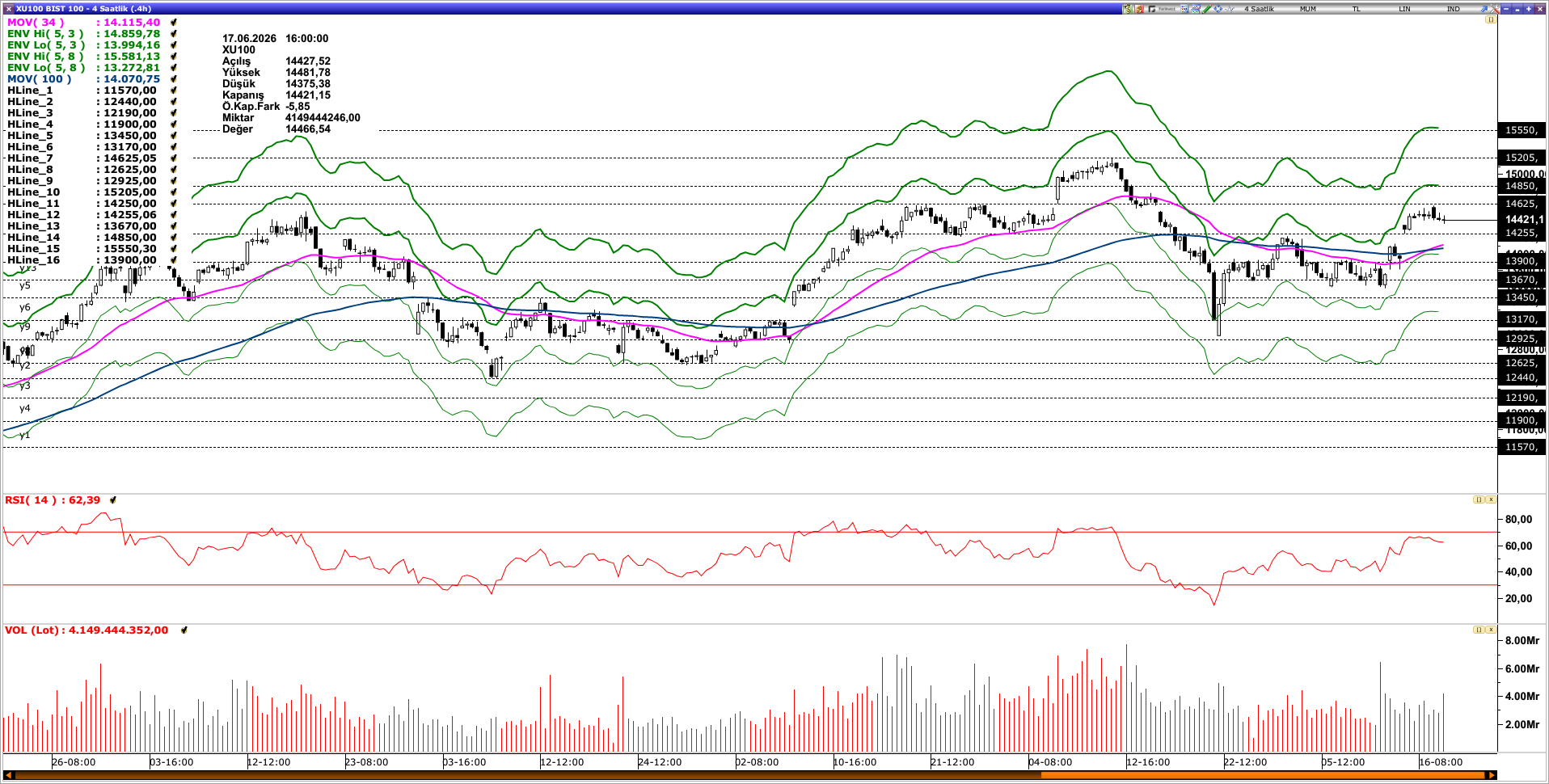 BİST100