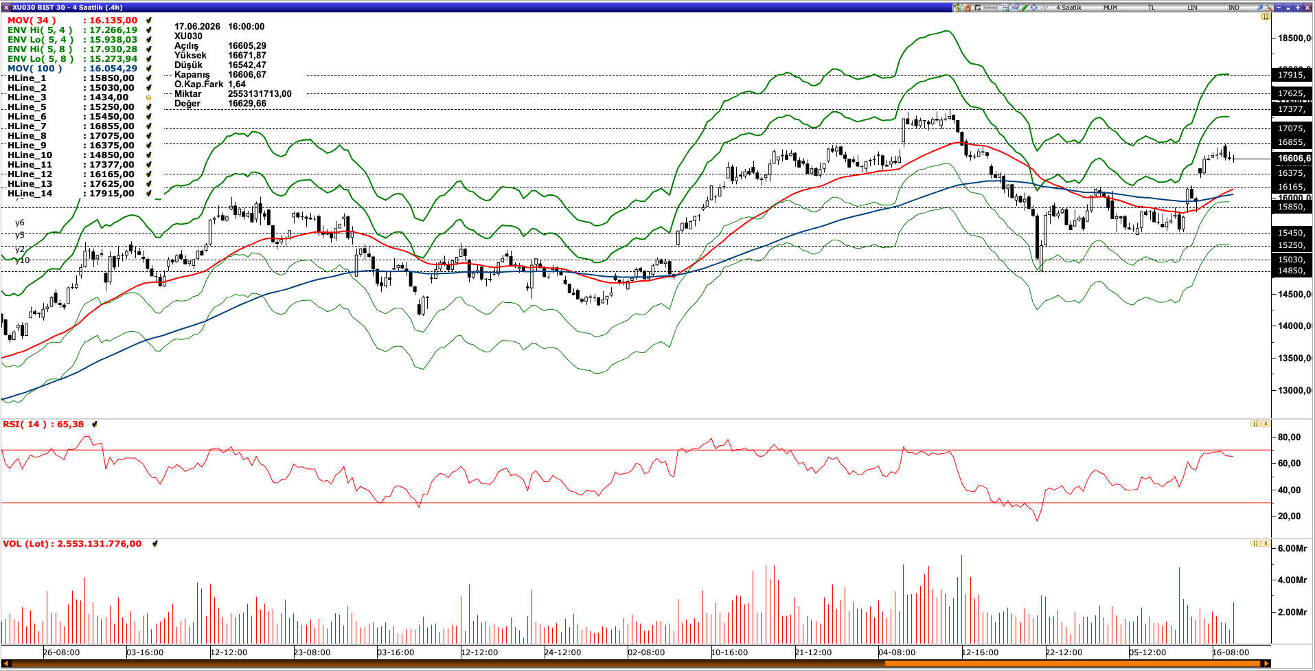 BİST30