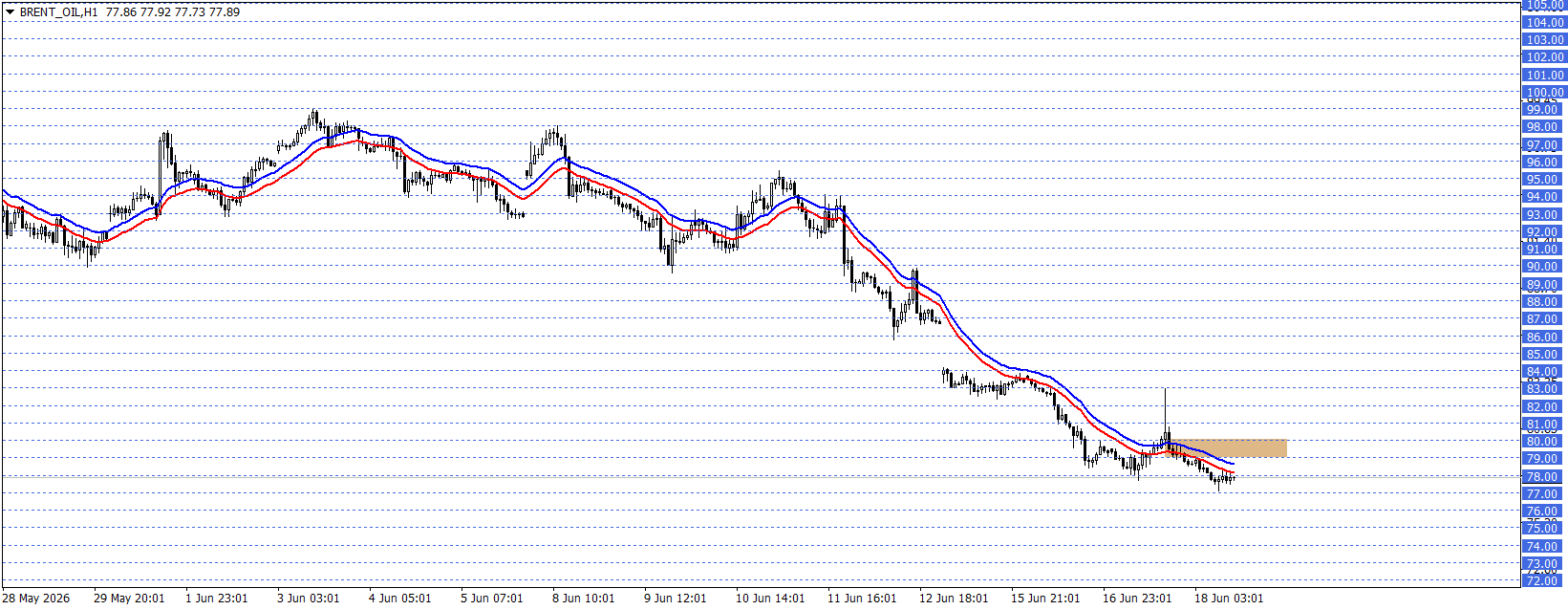 BRENT PETROL