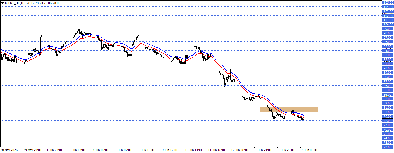 BRENT PETROL