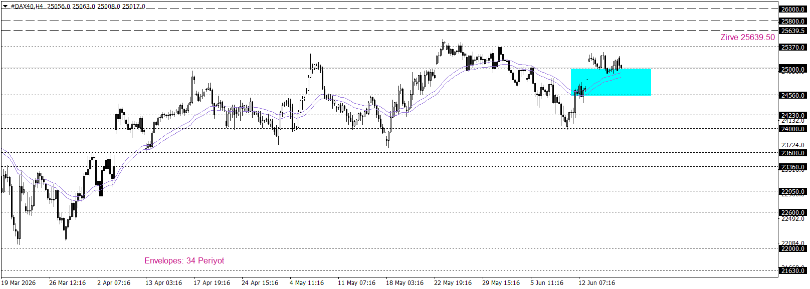 DAX40