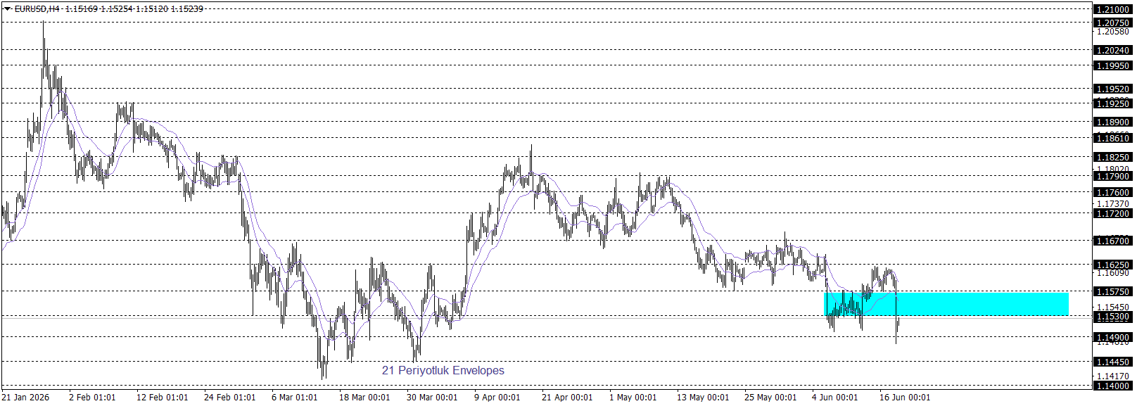 EURUSD