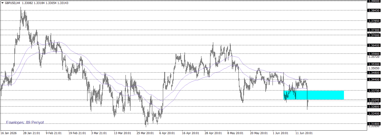 GBPUSD