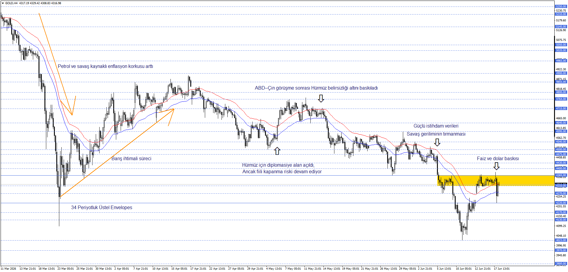 ONS ALTIN