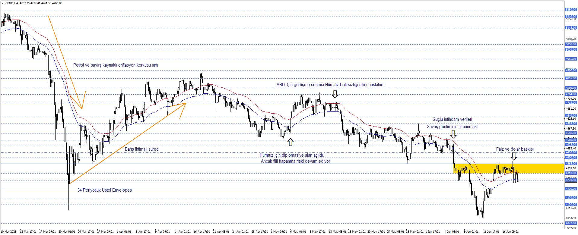 ONS ALTIN