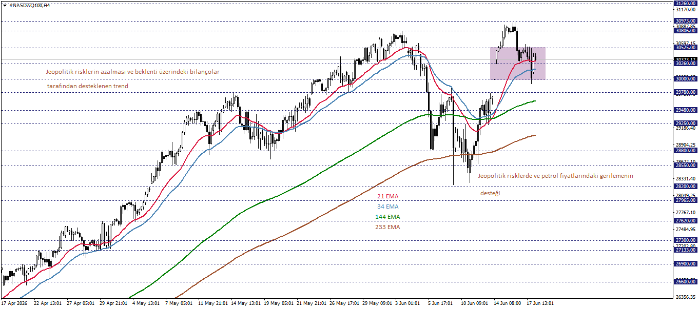 NASDAQ100