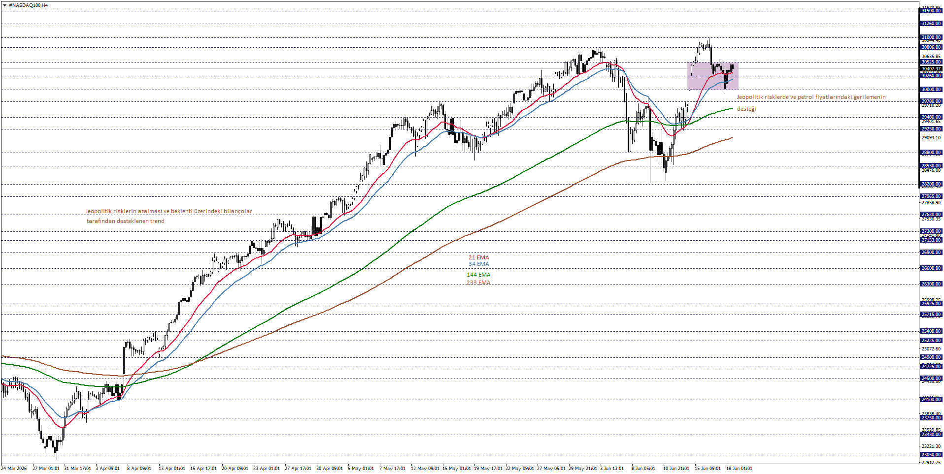 NASDAQ100