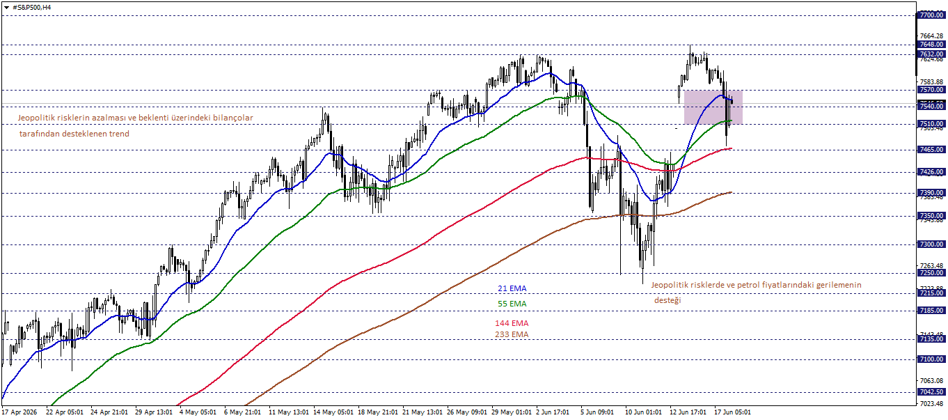 S&P500