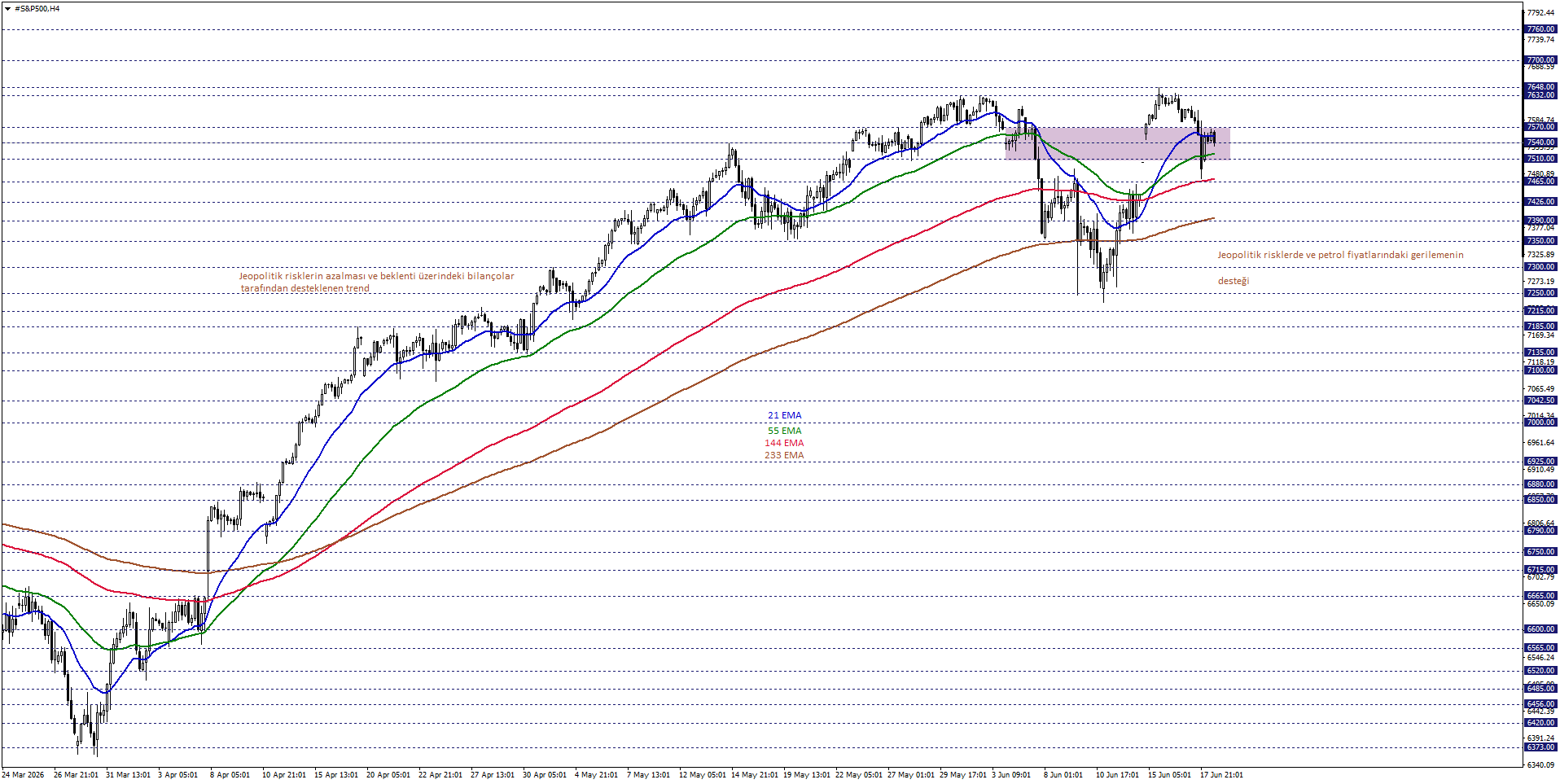 S&P500