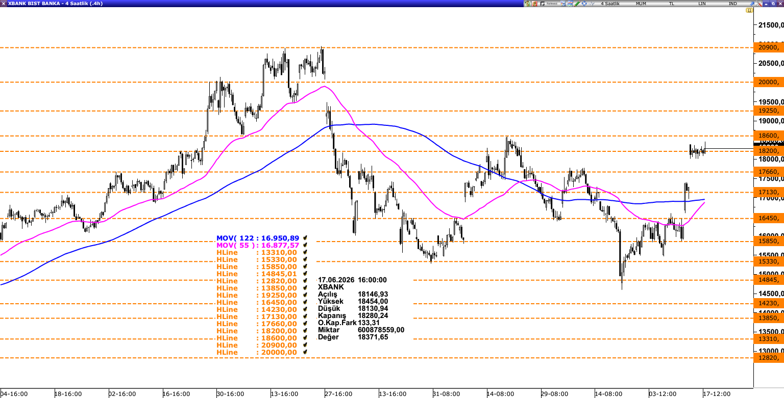 XBANK