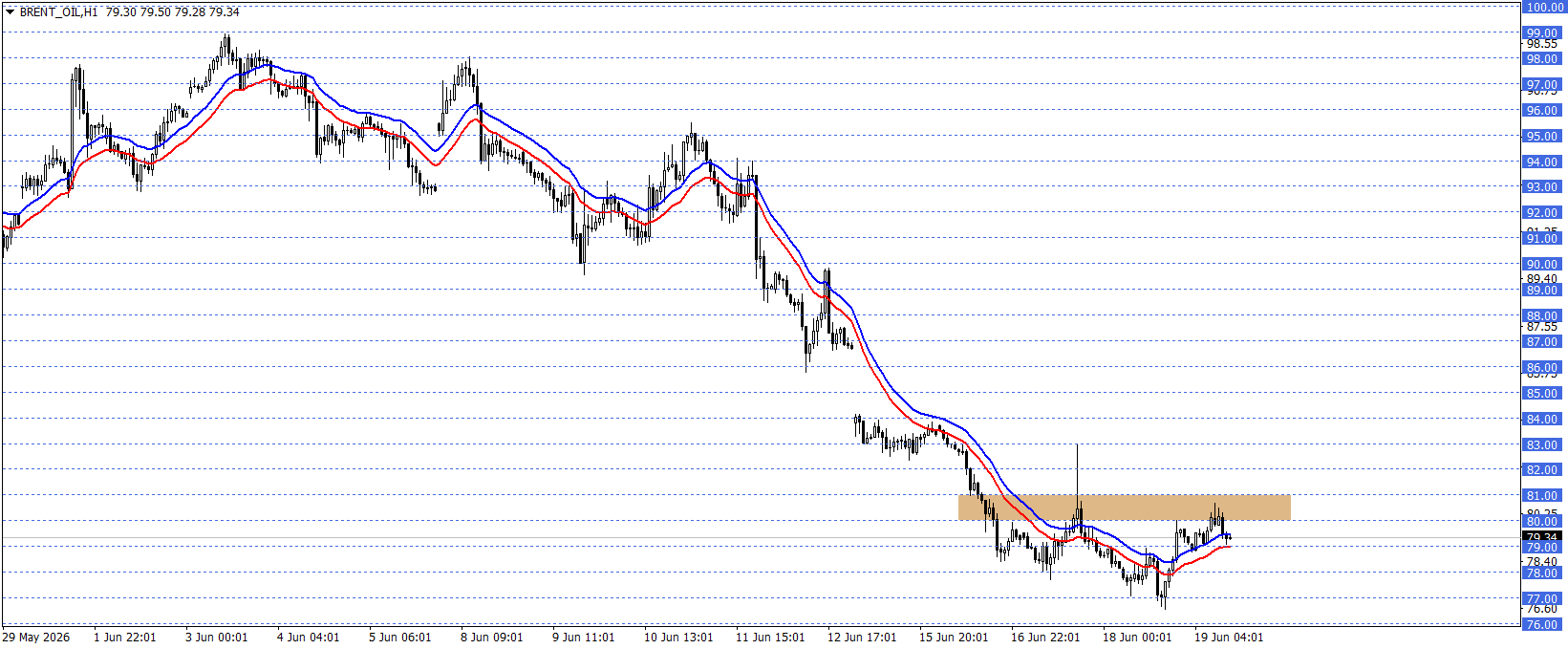 BRENT PETROL