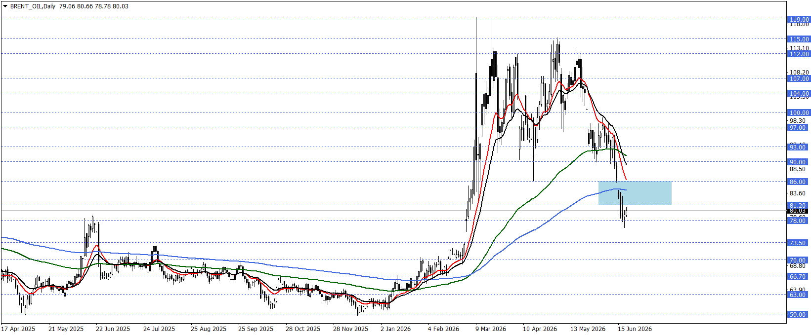 BRENT PETROL