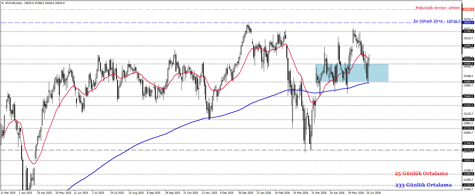 DAX40