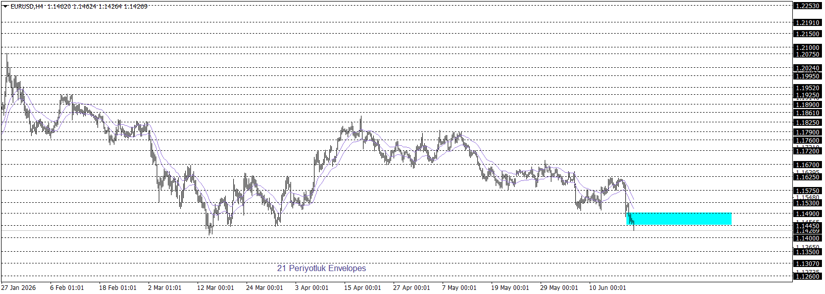 EURUSD