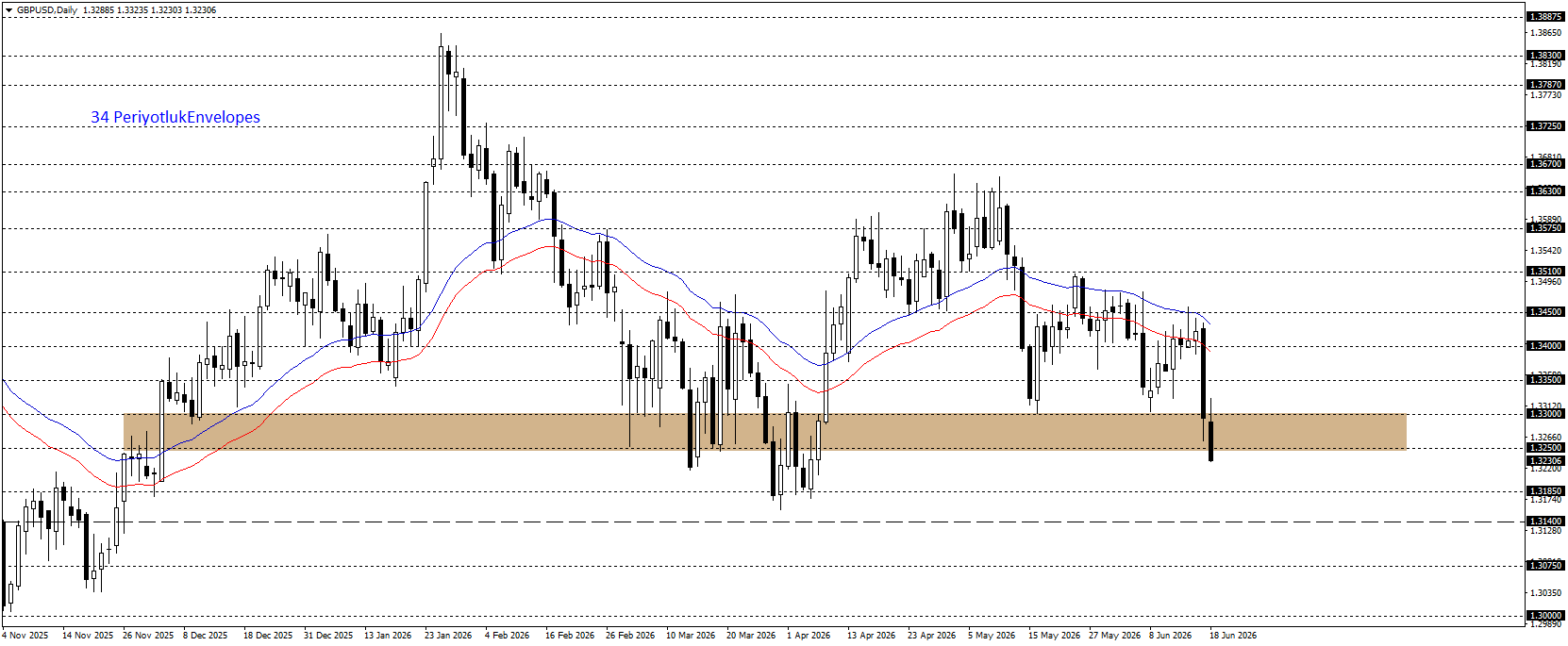 GBPUSD