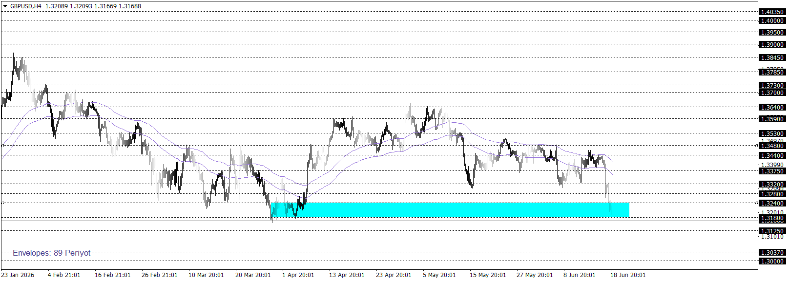 GBPUSD