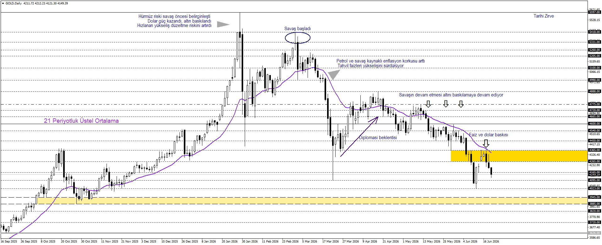 ONS ALTIN