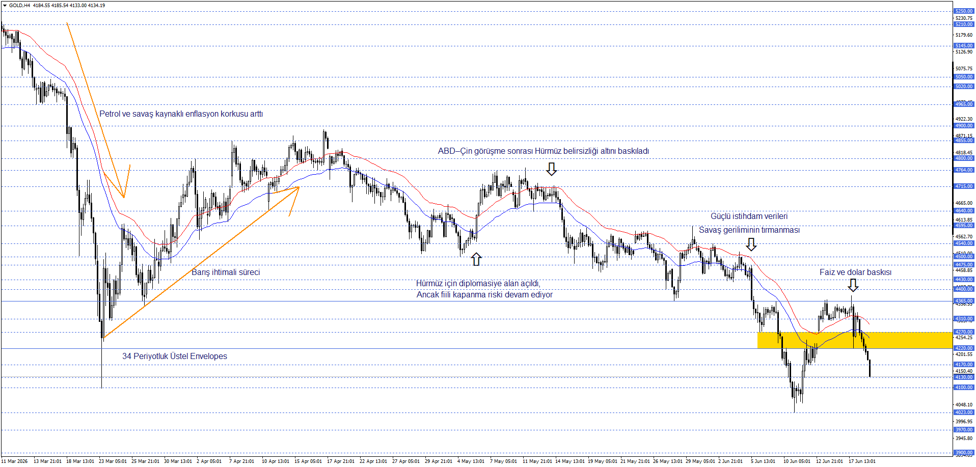ONS ALTIN