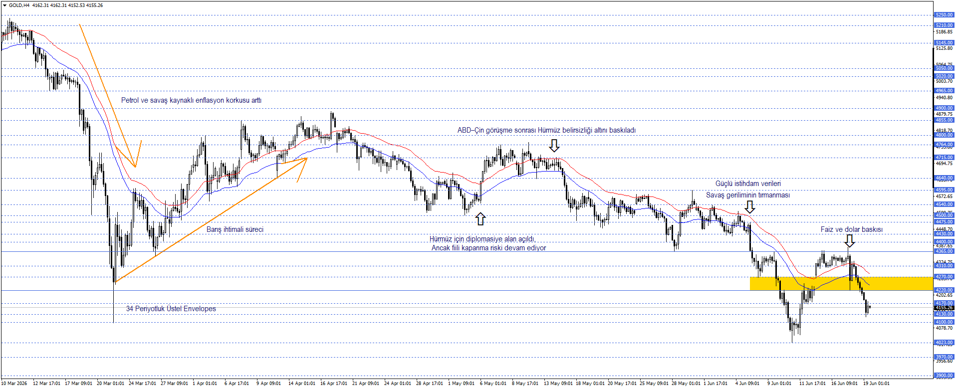 ONS ALTIN