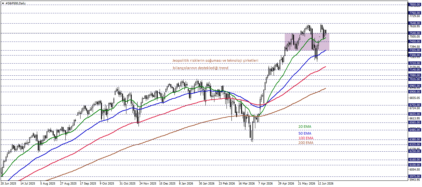 S&P5000