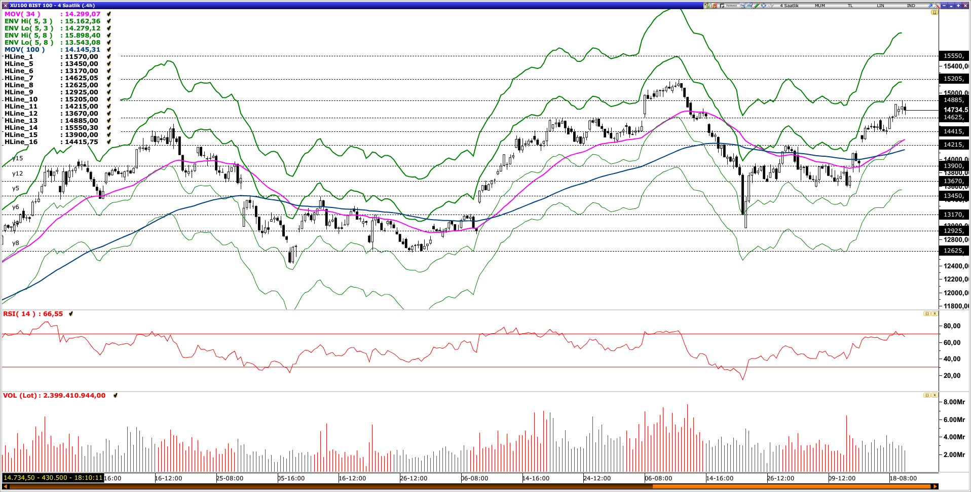 BİST100