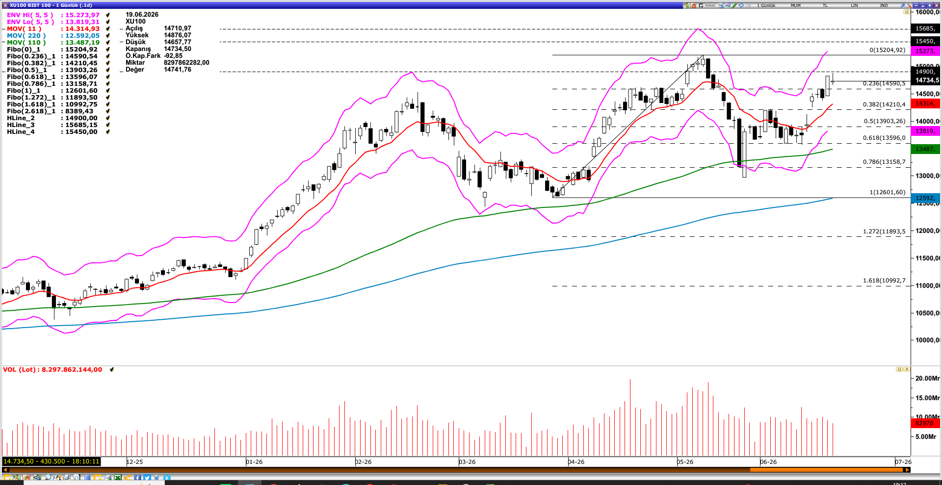 BİST100