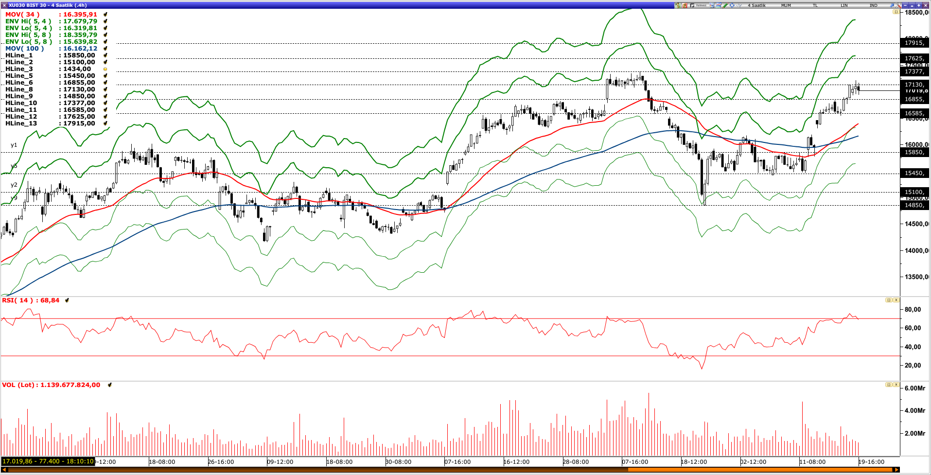 BİST30