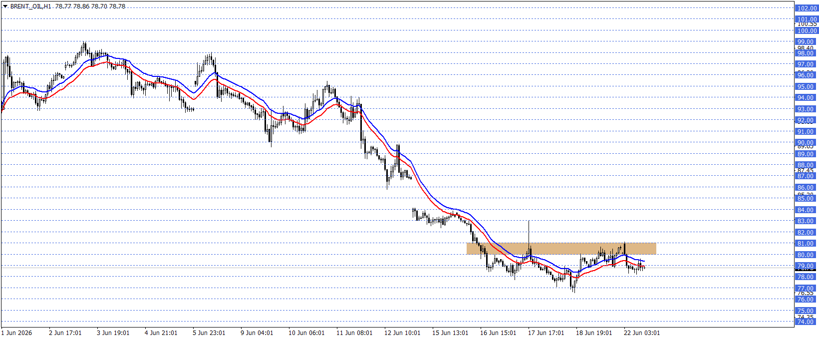 BRENT PETROL