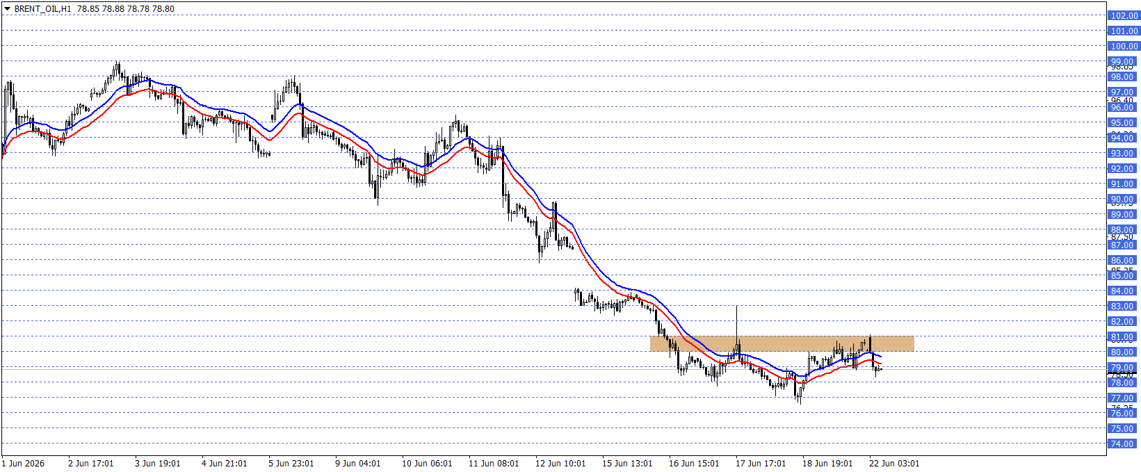 BRENT PETROL